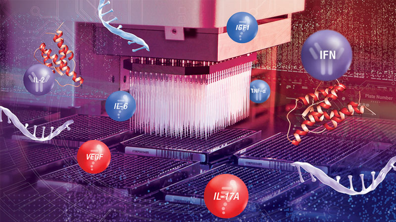 high-throughput system running ProcartaPlex multiplex assays