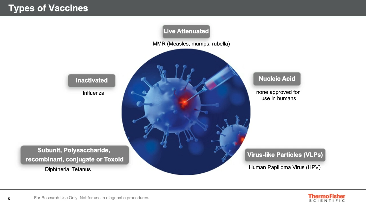 Webinar slide