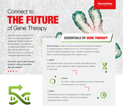Infographic: The Future of Gene Therapy