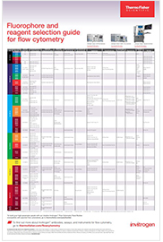 Fluorophore and Reagent Selection Guide for Flow Cytometry